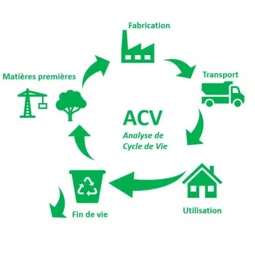 Analyse de cycle de vie