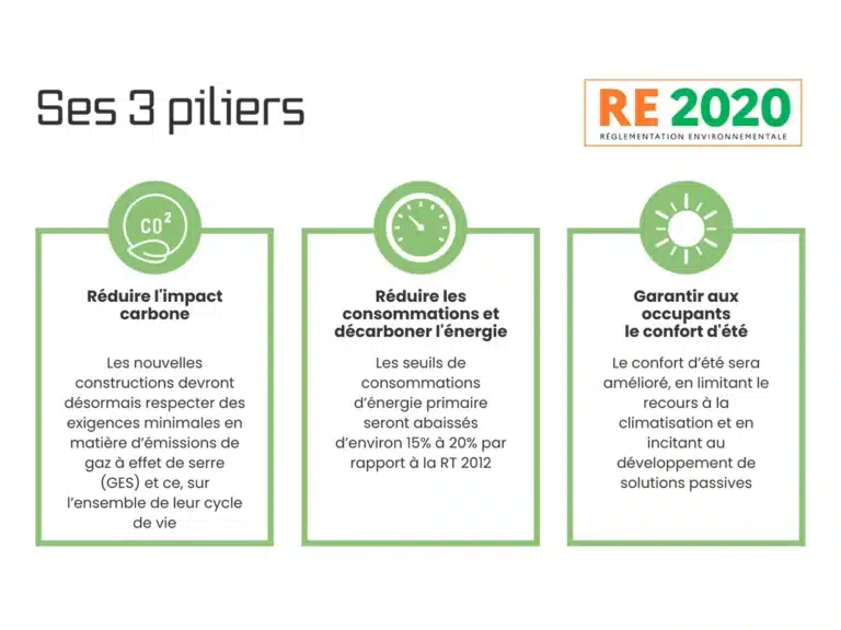 Les 3 piliers de la réglementation environnementale 2020
