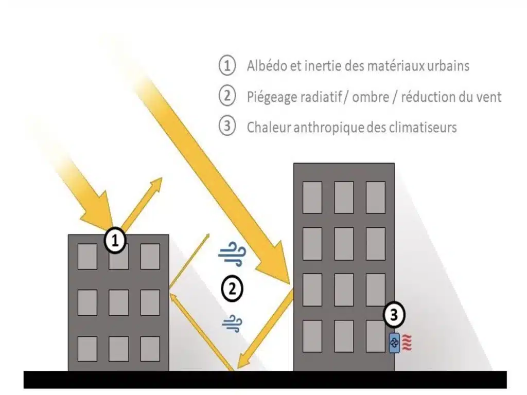 Découvrez ces matériaux fort en albédo pour les villes étouffante