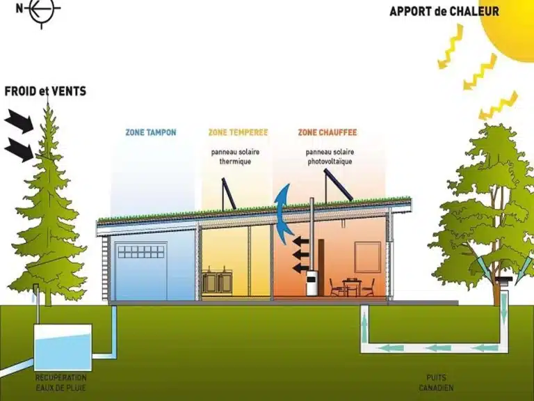 Des constructions plus sobres face au changement climatique