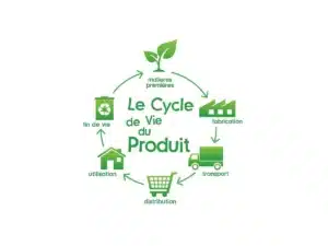 impact carbone des équipements de construction