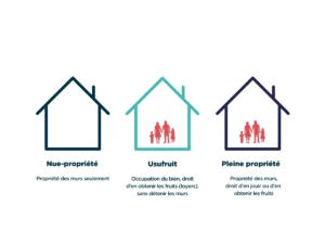 Nue-propriété : la séparation entre usage et propriété