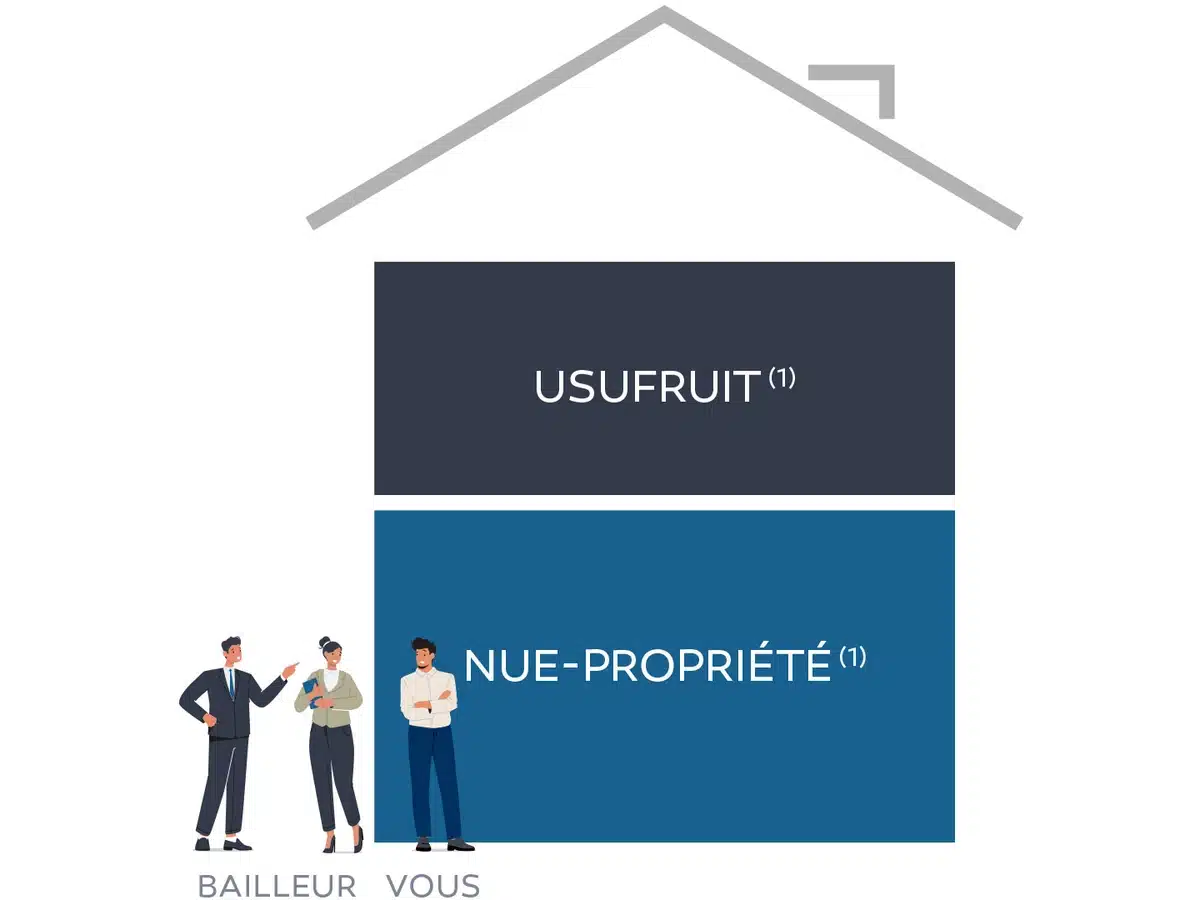Nue-propriété : pourquoi ce modèle attire les investisseurs